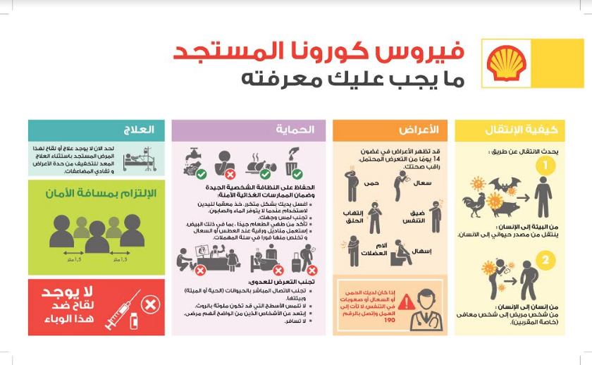 "فيفو إنرجي تونس" وأعوانها يساهمون في مقاومة فيروس كورونا الجديد "كوفيد – 19 "